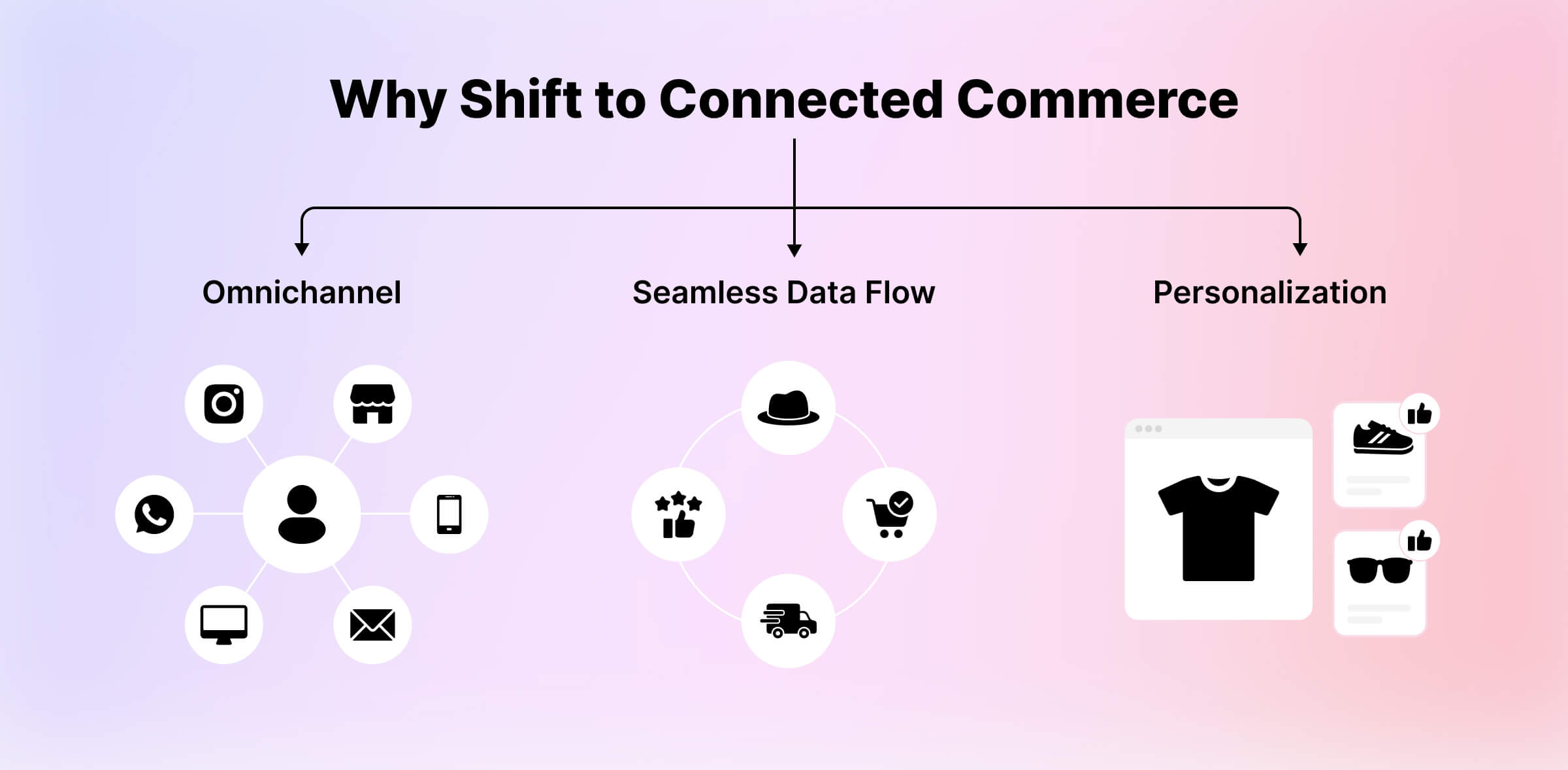 img-article-Connected commerce-1@2x-1