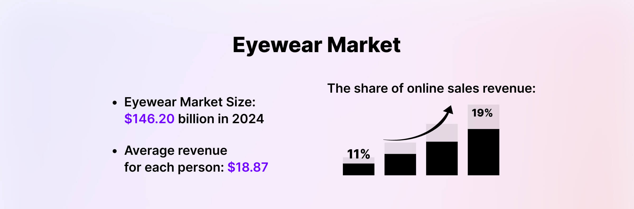 img-article-Guide to Successful eCommerce for Online Opticians-1@2x