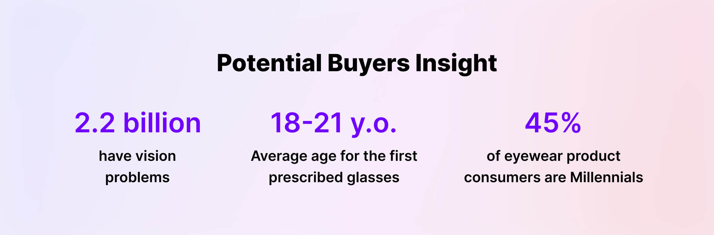 img-article-Guide to Successful eCommerce for Online Opticians-2@2x