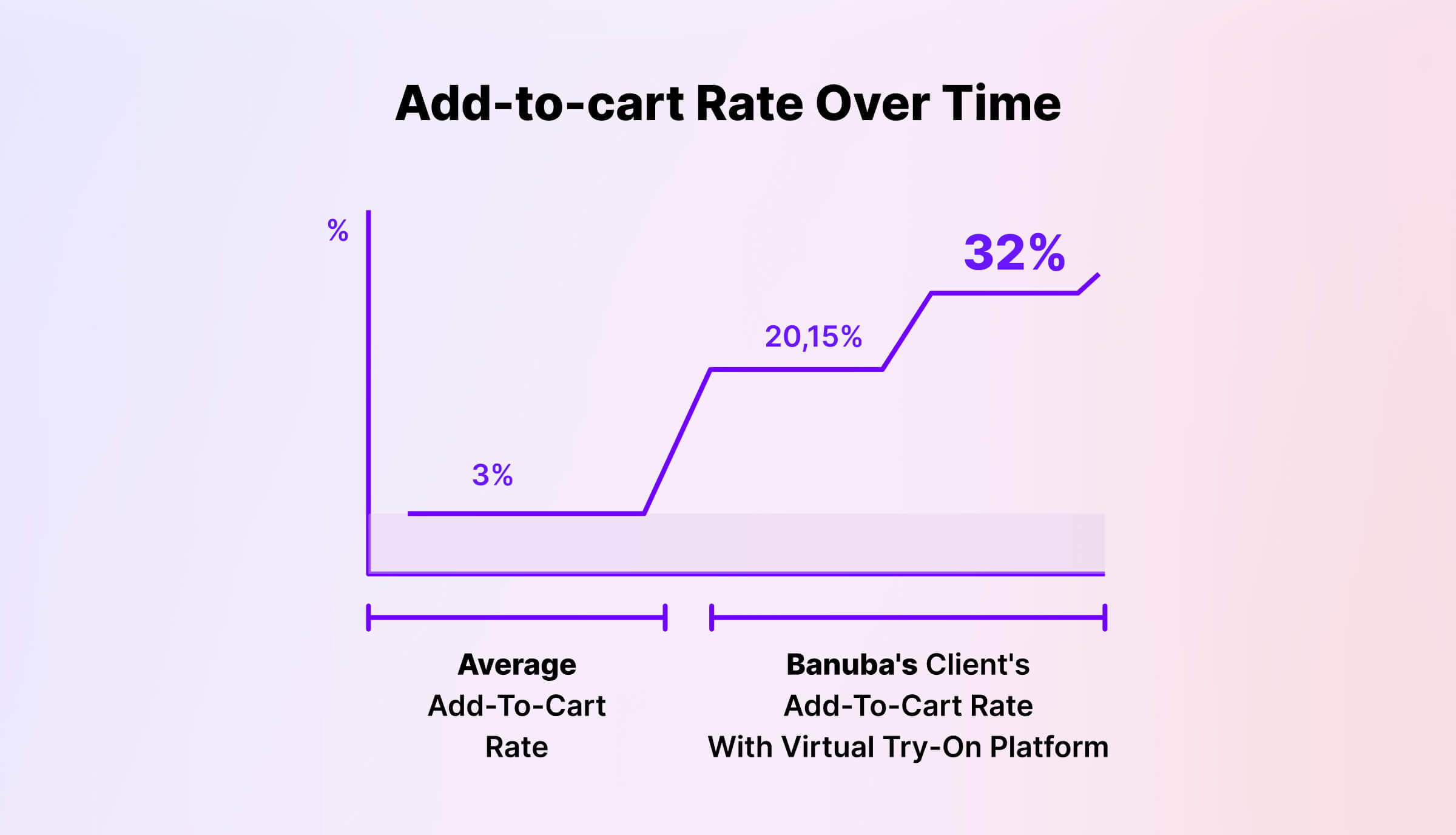 Banuba_Case_Study_Add-to-cart Rate