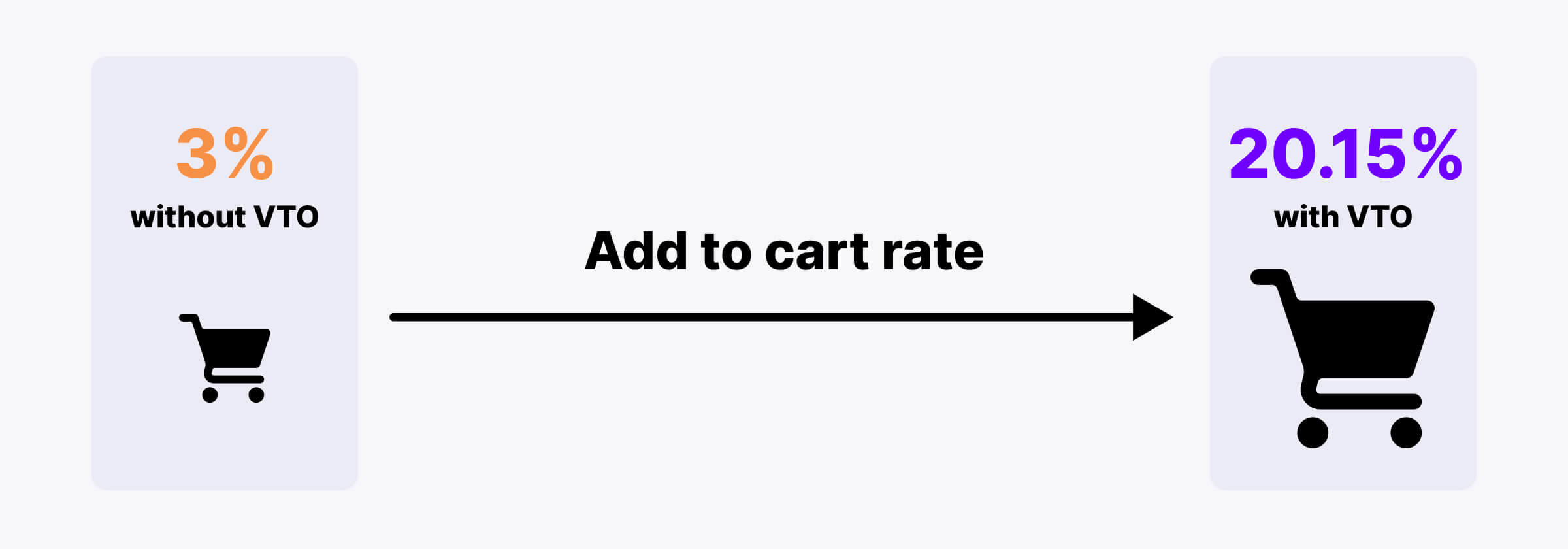 img-article-VTO-Add-to-cart-rate@2x-1
